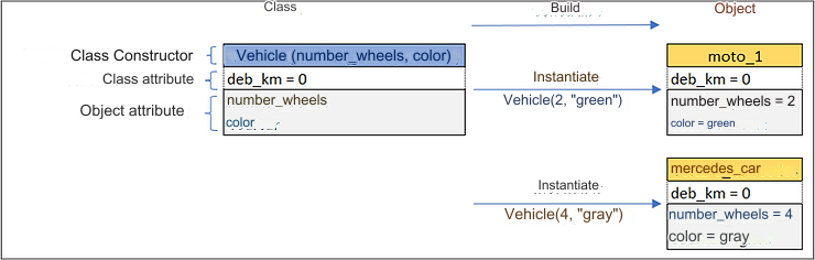 translated_image_en_class2_expertpython.png